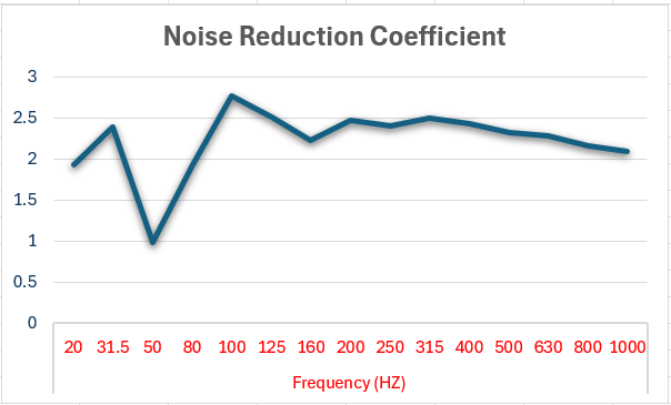 ClearSonic Portable Bass Traps 15" x 22" x 24" "The Meatball"