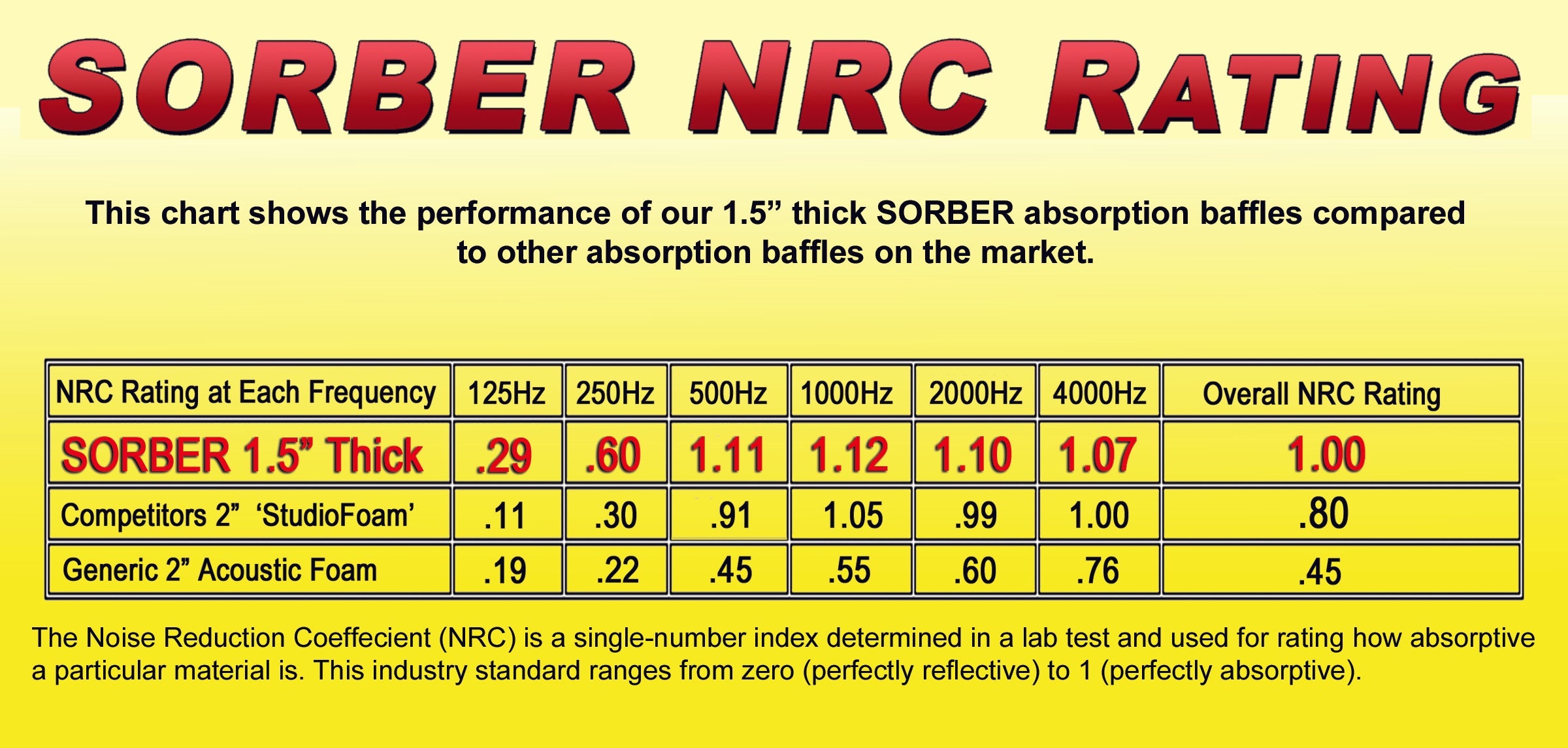 Portable Podcasting Booth for Table Top - 33” W x 22” D x 36” H
